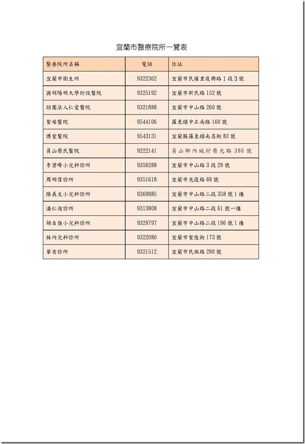 醫療院所一覽表