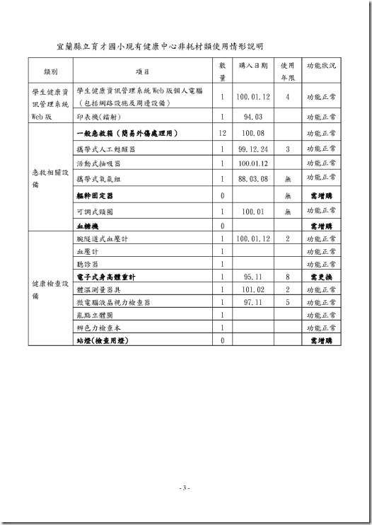 健康中心設備管理辦法及使用情形說明_頁面_3