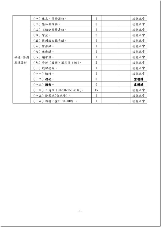 健康中心設備管理辦法及使用情形說明_頁面_4