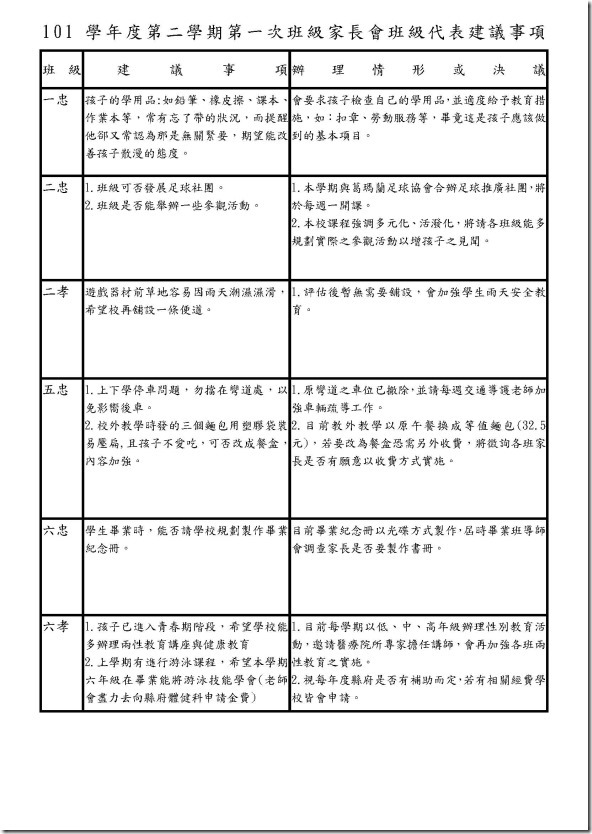 101下班親會建議事項1020311