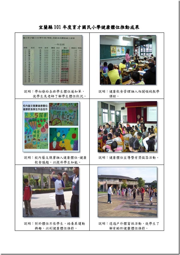 宜蘭縣101年度育才國民小學健康體位推動成果報告_頁面_1