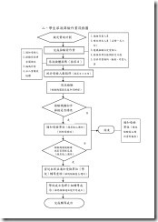 宜蘭縣育才國小「防制學生藥物濫用三級預防」實施計畫_頁面_5