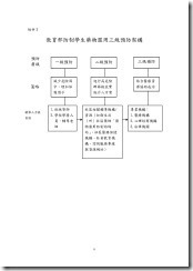 宜蘭縣育才國小「防制學生藥物濫用三級預防」實施計畫_頁面_6