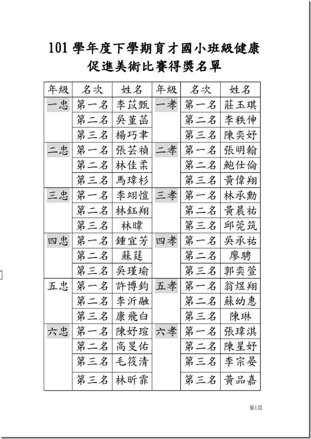 校內建促繪畫得獎名單