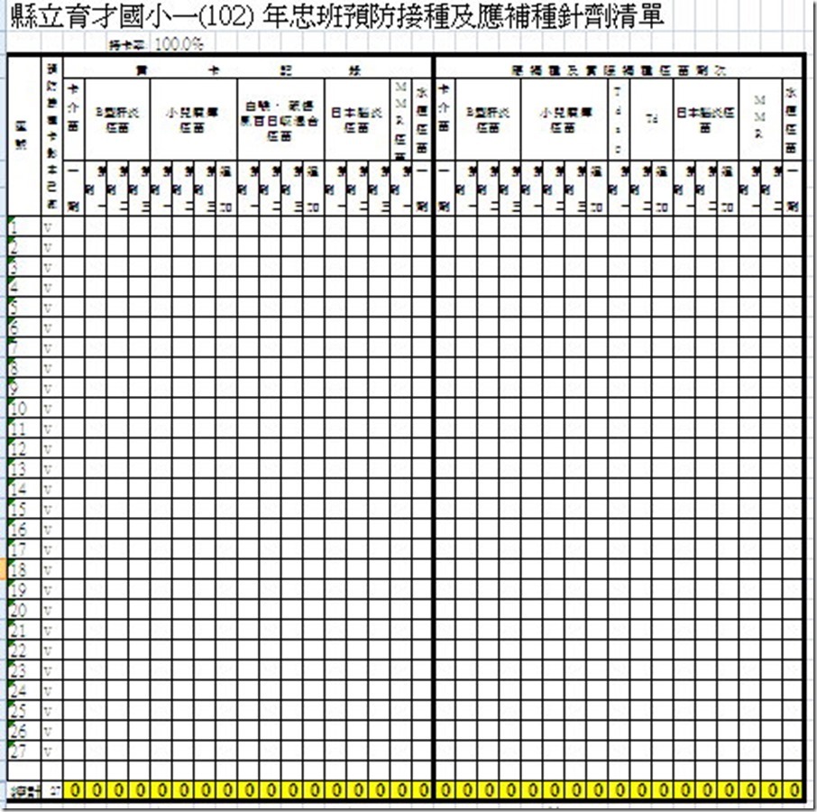 一(102) 年忠班預防接種及應補種針劑清單