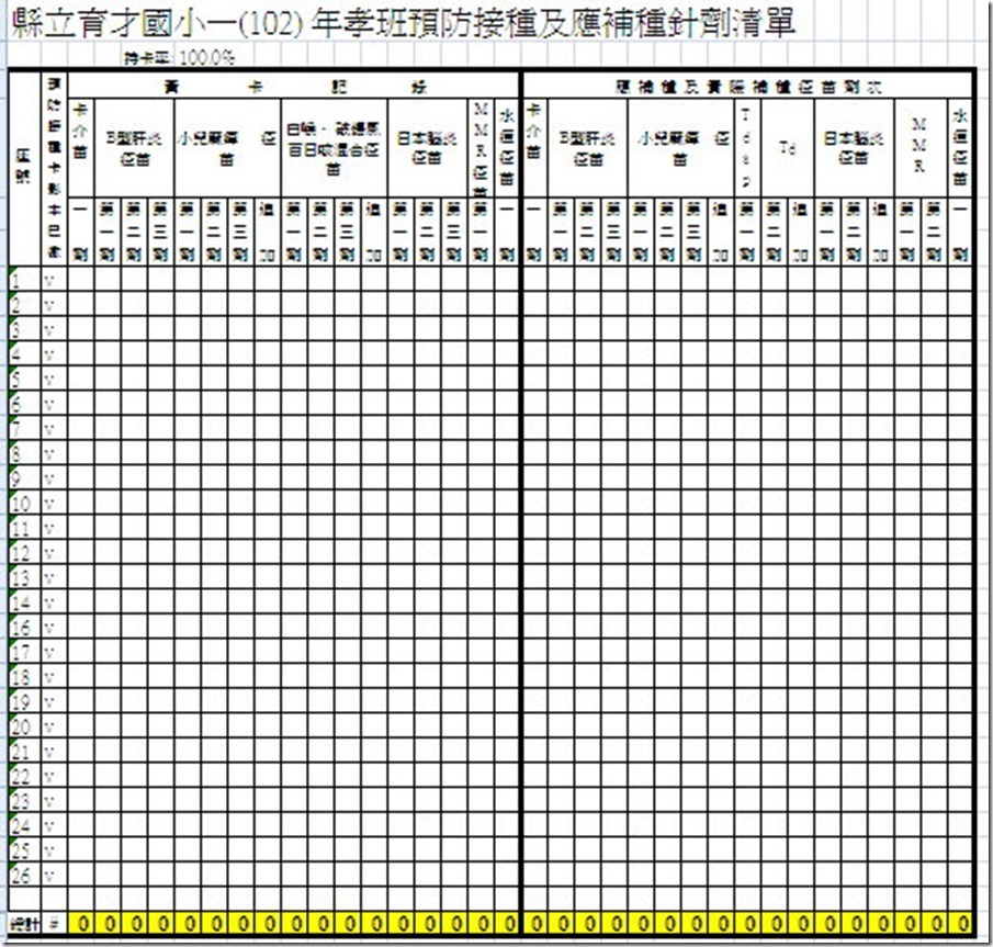 一(102) 年孝班預防接種及應補種針劑清單