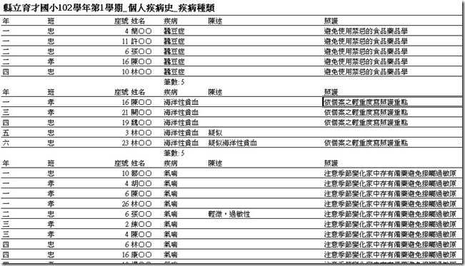 學生姓名匿名