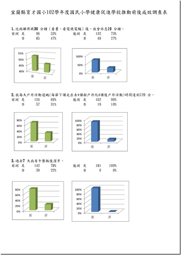 前後成效調查表_頁面_1