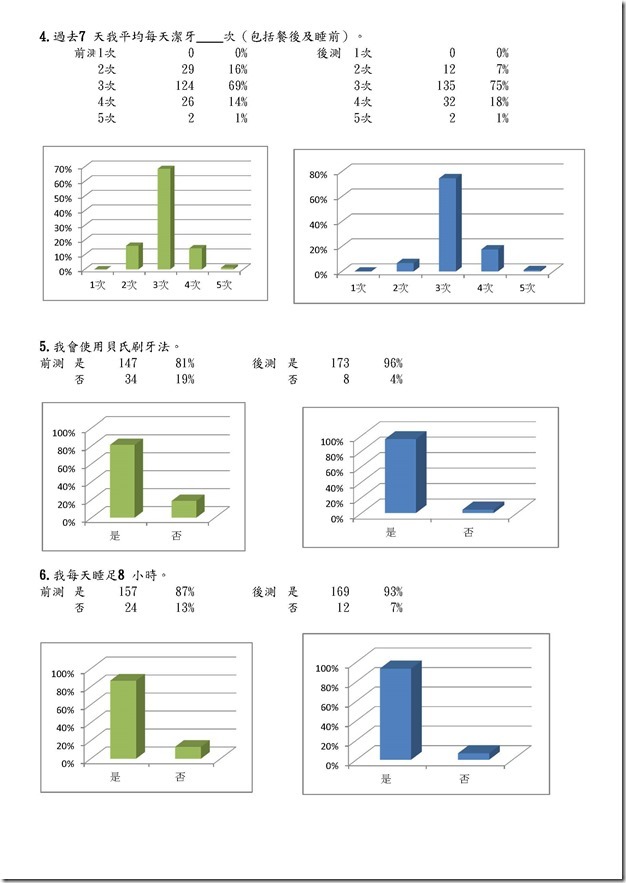 前後成效調查表_頁面_2