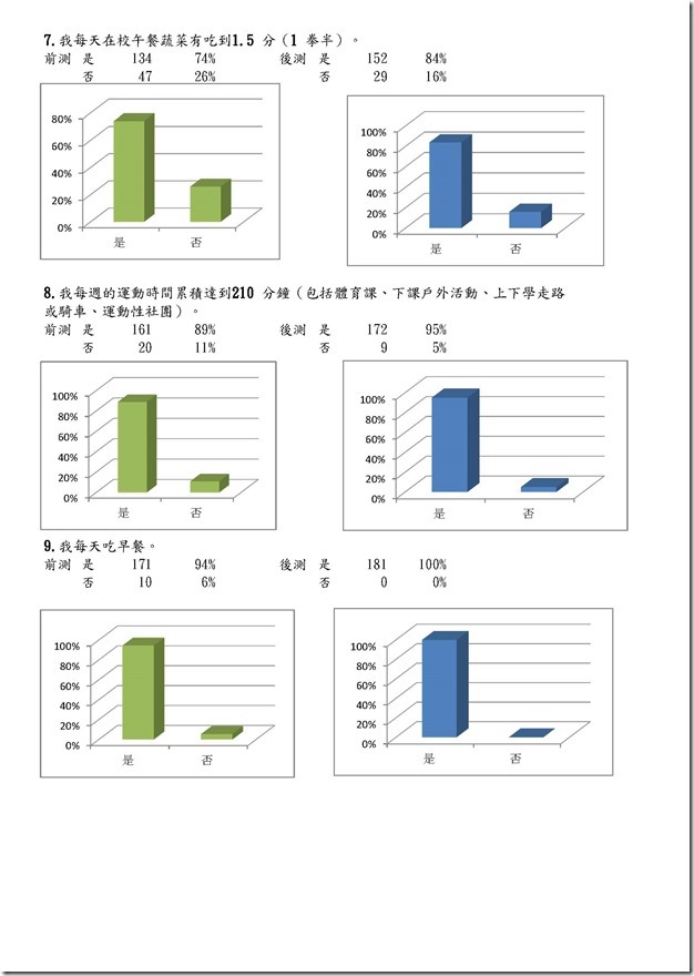 前後成效調查表_頁面_3