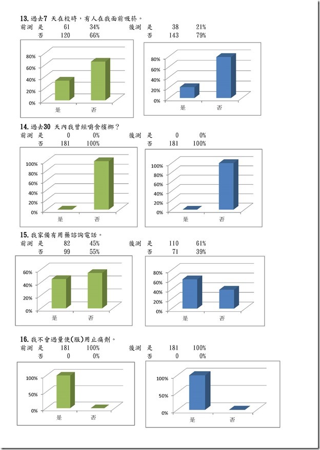 前後成效調查表_頁面_5