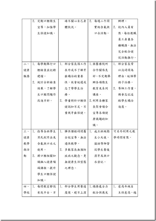 行動研究_頁面_03
