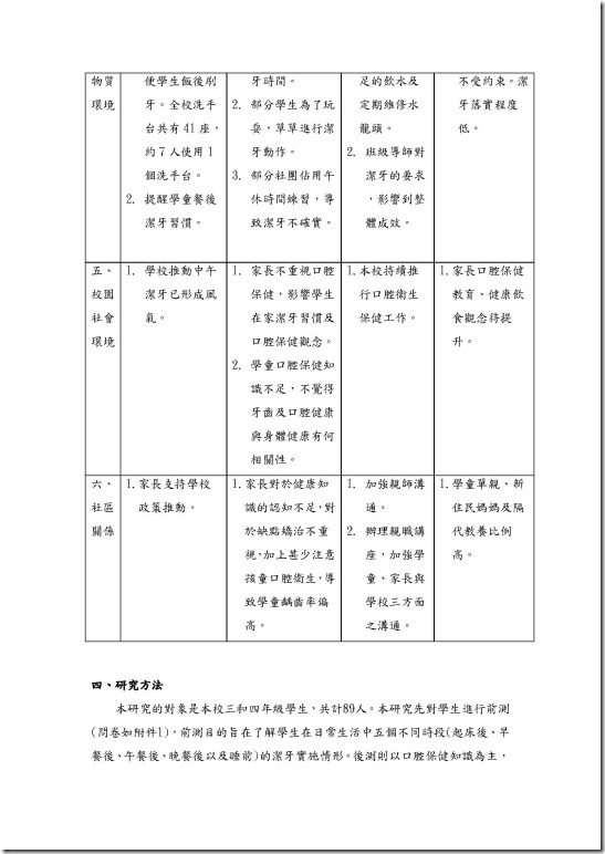 行動研究_頁面_04