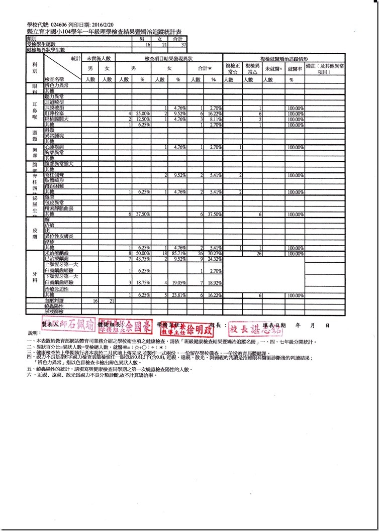 一年級理學