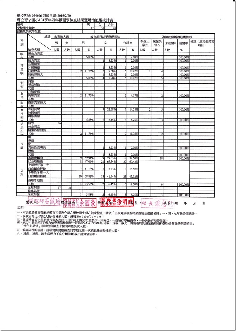四年級理學