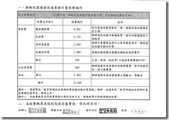 102學年度經費概算表