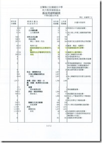 校內經費編列表