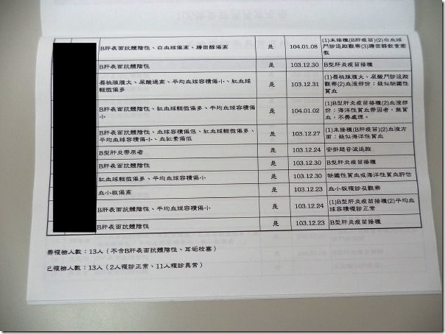 6-1-4-體格缺點繳治名冊-4