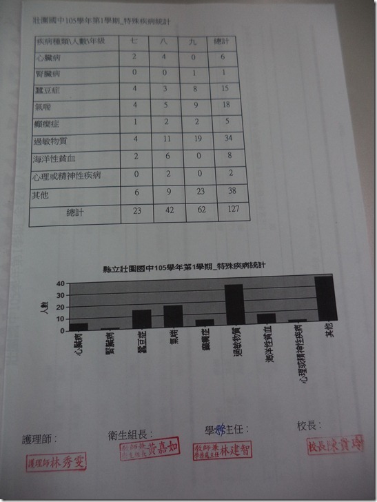 6-1-5-特殊疾病學生名冊2