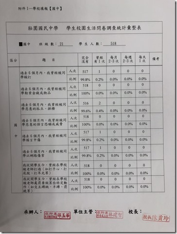 3-1-2_校園生活問卷_4