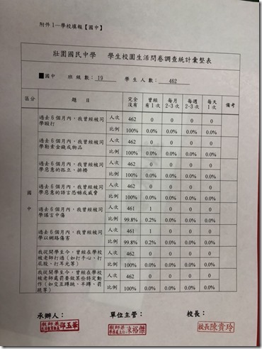 3-1-2_校園生活問卷_6
