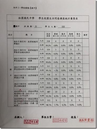 3-1-2_校園生活問卷_5
