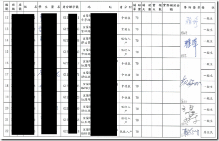 3-2-1_關懷照顧弱勢族群_清冊2