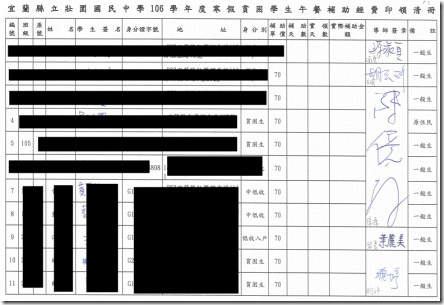 3-2-1_關懷照顧弱勢族群_清冊