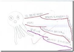 第四課海底世界心智圖成果_11