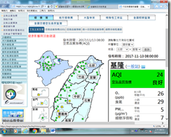 空氣品質每日監測