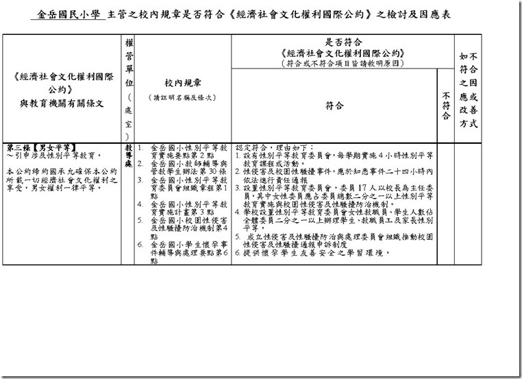 金岳國小規章符合經濟社會文化權利國際公約表1
