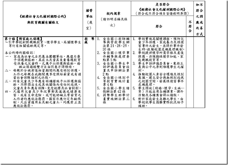 金岳國小規章符合經濟社會文化權利國際公約表3