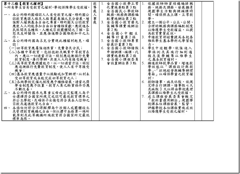 金岳國小規章符合經濟社會文化權利國際公約表5
