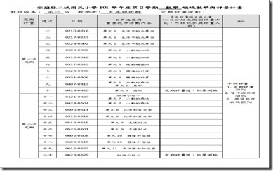 501下數