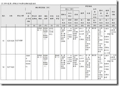 教學501下01