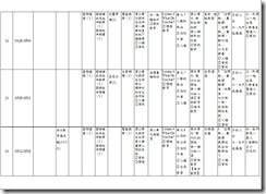 教學501下05