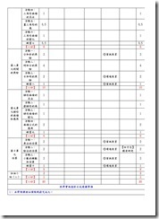 數上檢評03