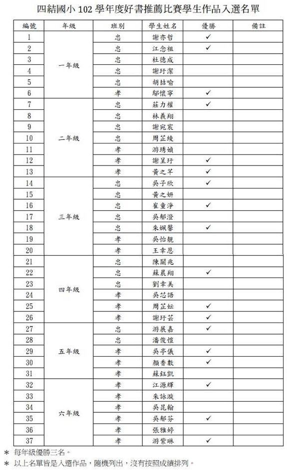 102學年度 好書推薦學生作品入選名單
