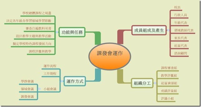 課發會議