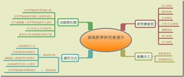 領域會議