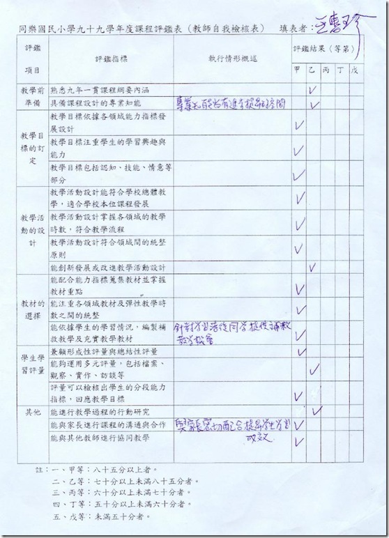 教師自我檢核表-王惠珍