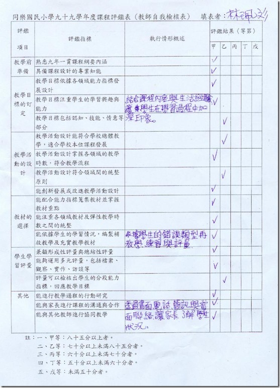 教師自我檢核表-林佩文