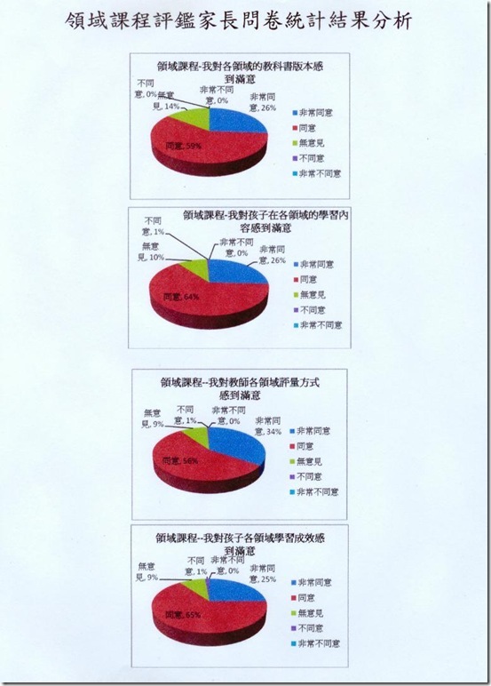 領域課程家長問卷調查表