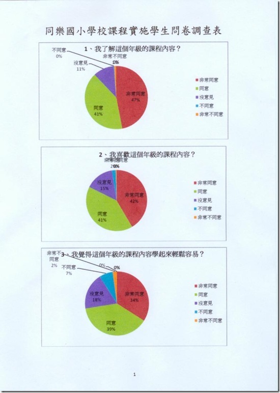 學生問卷調查表1
