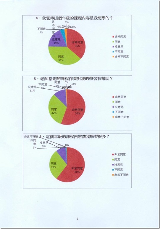 學生問卷調查表2