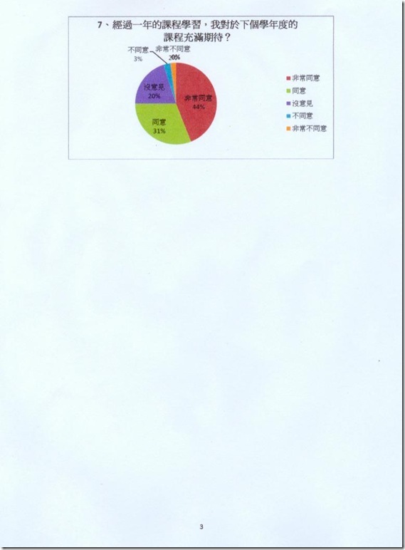 學生問卷調查表3