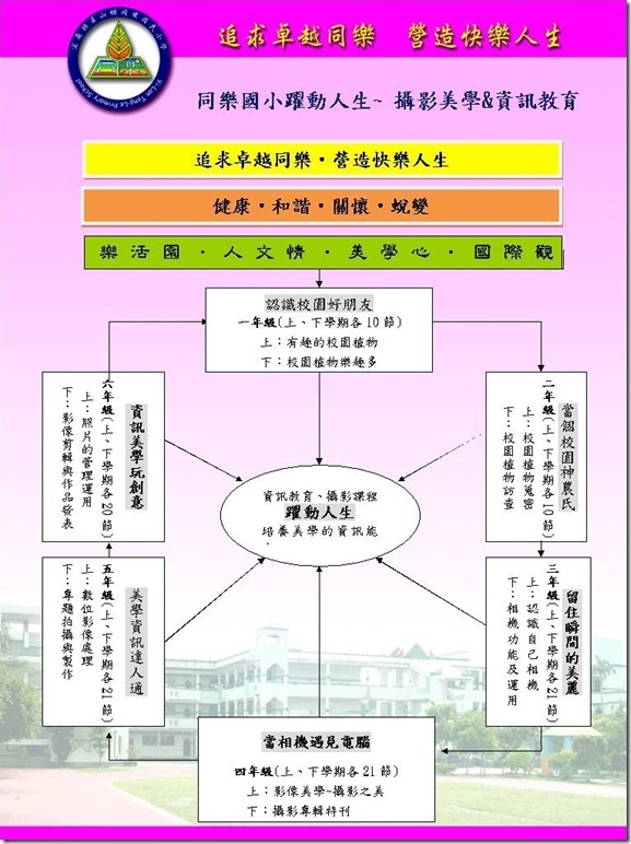 架構圖1