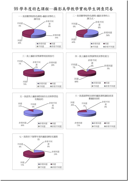 99學年度特色課程問卷調查
