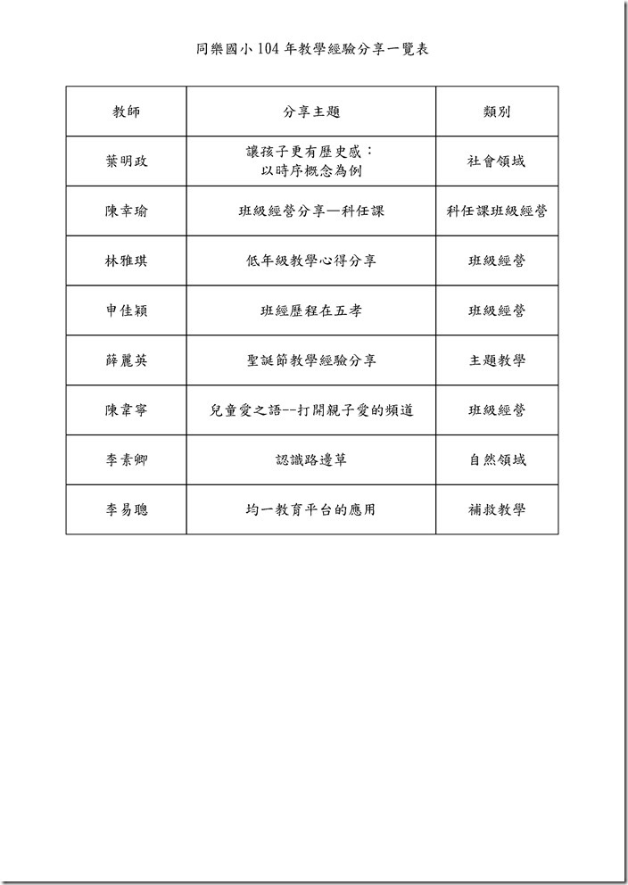104教學經驗分享一覽表