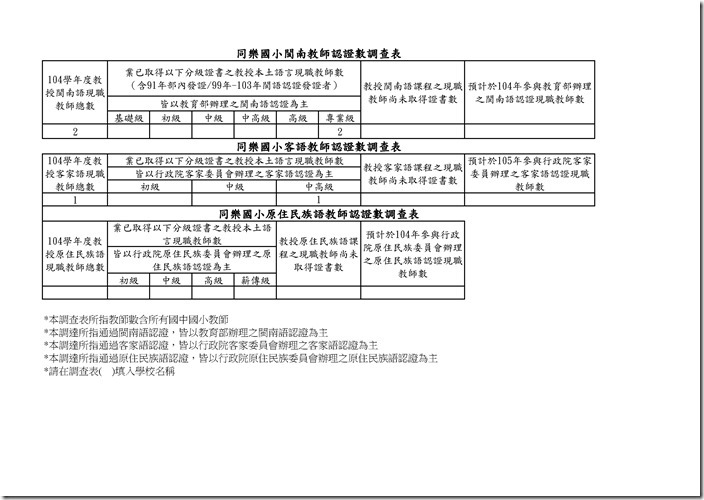 教師認證調查表
